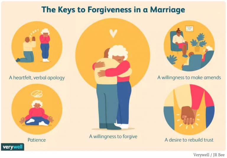 How to Practice Forgiveness in Marriage